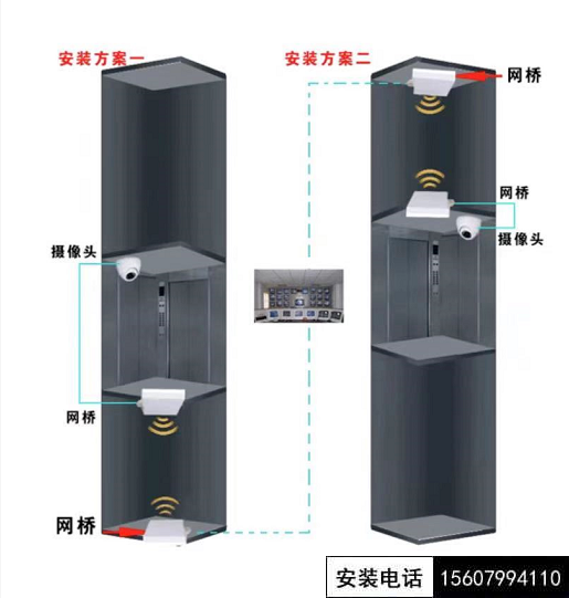 無線電梯監(jiān)控安裝的兩種方式