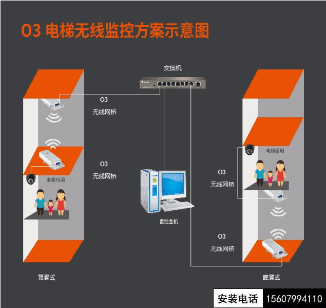 電梯監(jiān)控安裝示意圖