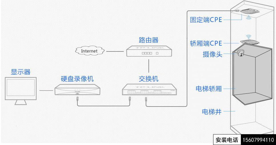 電梯監(jiān)控組網(wǎng)圖