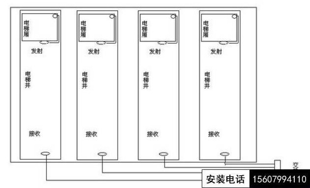 電梯監(jiān)控與交換機(jī)連接