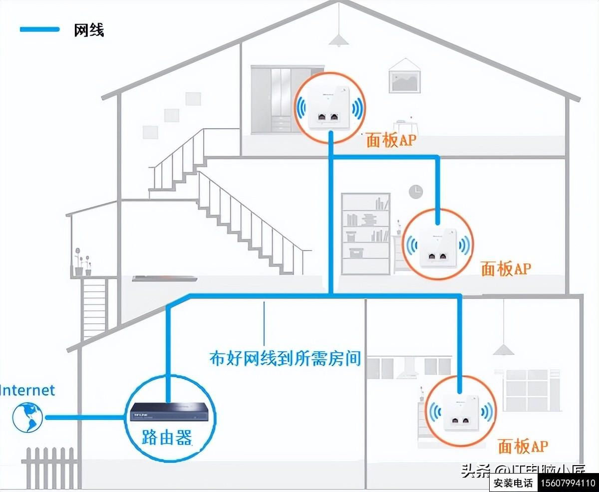 無線路由器-網(wǎng)關(guān)-dtu
