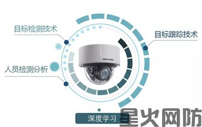 門店攝像機