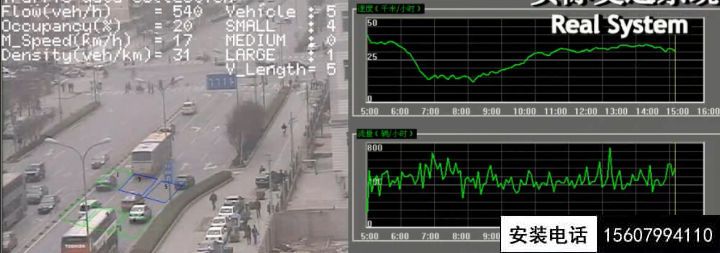道路上方密集的監(jiān)控?cái)z像頭你知道分別是做什么用的嗎？(圖6)