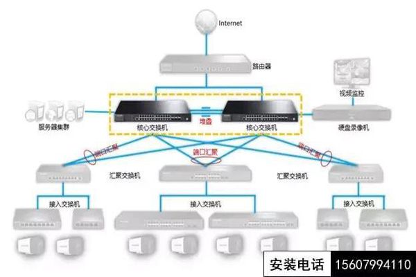 攝像頭